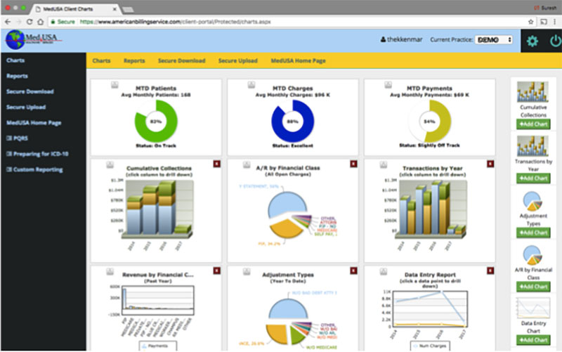 Medical billing analytics dashboard