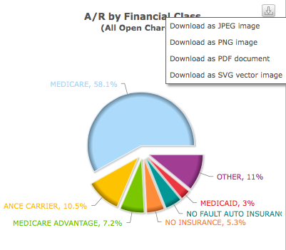 chart financial