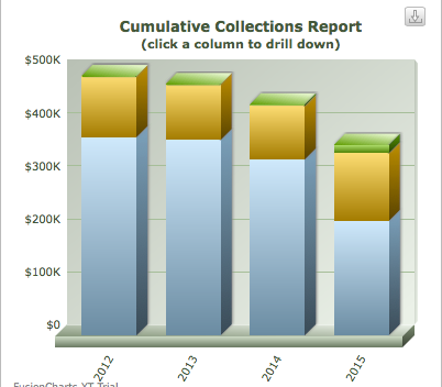 chart-cumulative