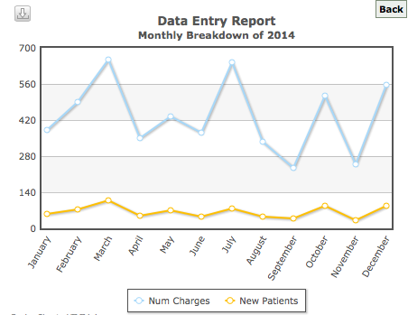 chart-data